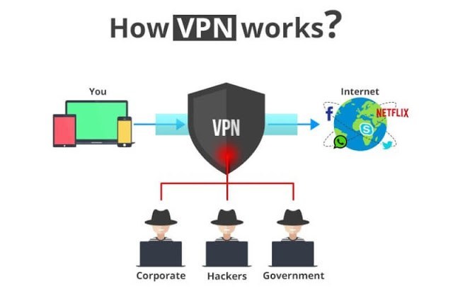 How_VPN_Works