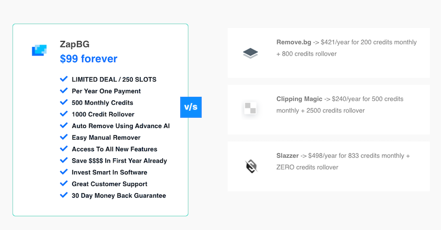 zapbg_background_remover_tool_pricing